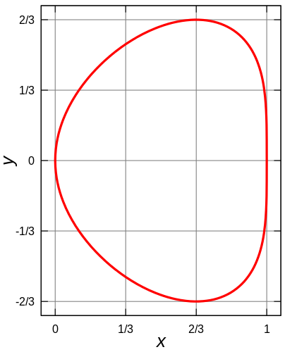 Quartic plane curve